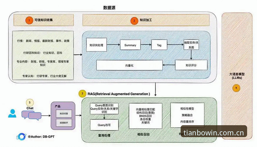 天博体育平台版本升级实用指南——从旧版到最新版本的进阶必备知识