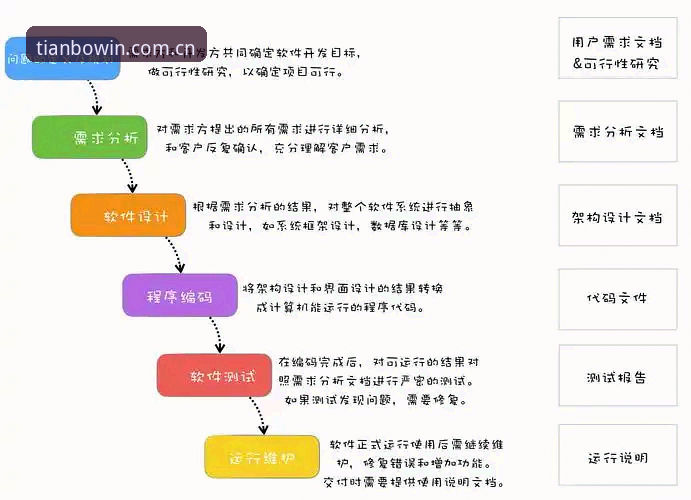 天博体育平台常见问题深度解析：从注册到登录的全流程指南